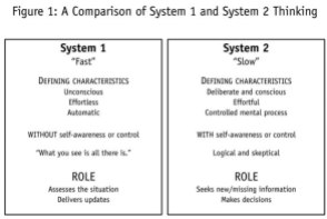 System 1 & System 2